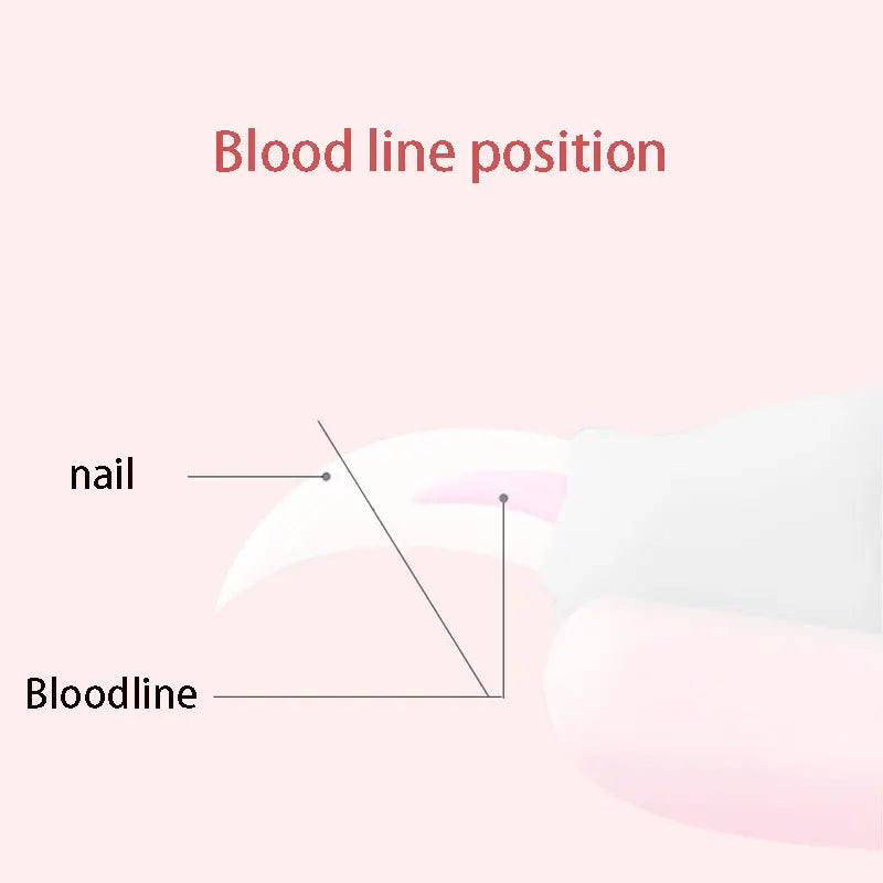 Professional Stainless Steel Pet Nail Clippers for Large Dogs and Cats - Multifunctional Grooming Scissors