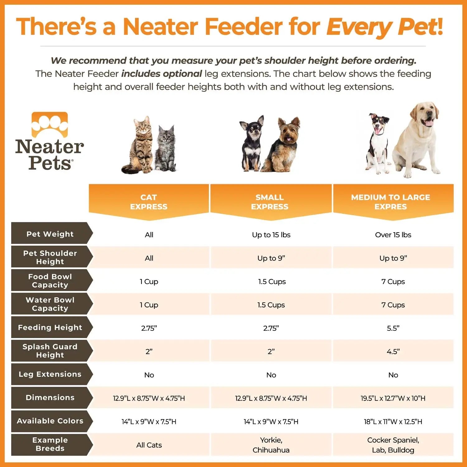 Neater Feeder Express for Cats - MESS PROOF PET BOWLS with Raised Walls & Elevated Design for Improved Digestion - Easy to Clean & Top-Rack Dishwasher Safe - Made in the USA
