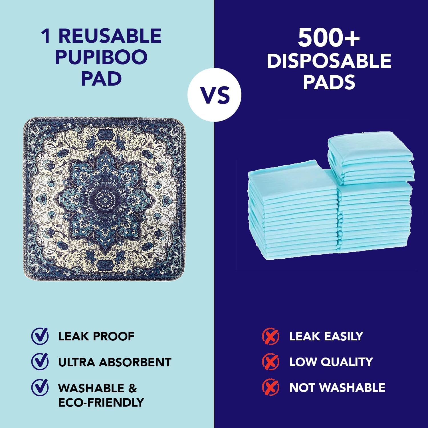 Washable Pee Pads for Dogs and Cats - Super Absorbent Reusable Puppy Training Pads - 100% Waterproof, Leak-Proof & Non-Slip Whelping Pads for Pet Housebreaking
